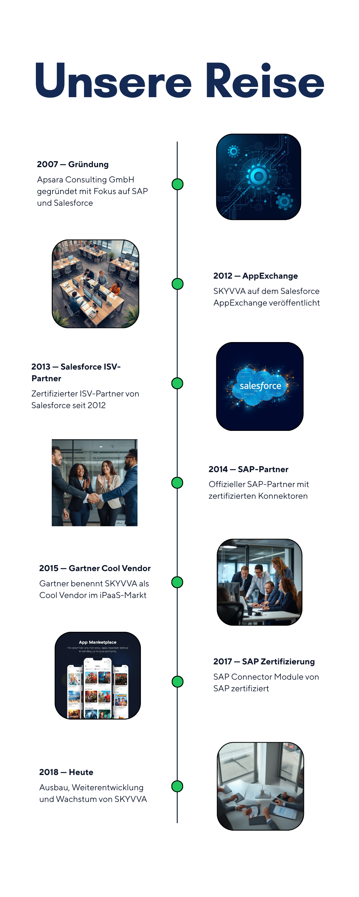 Apsara Consulting — Unsere Reise von 2007 bis heute