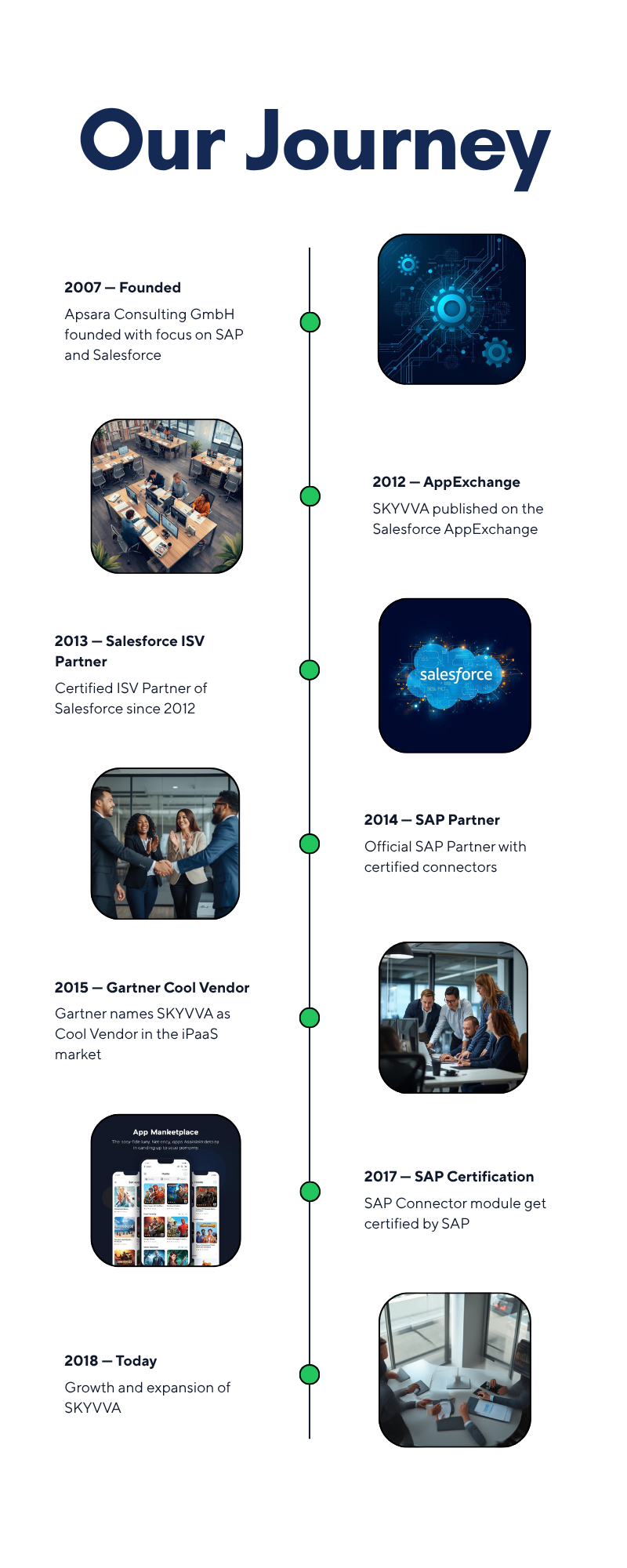 Apsara Consulting — Our Journey from 2007 to today
