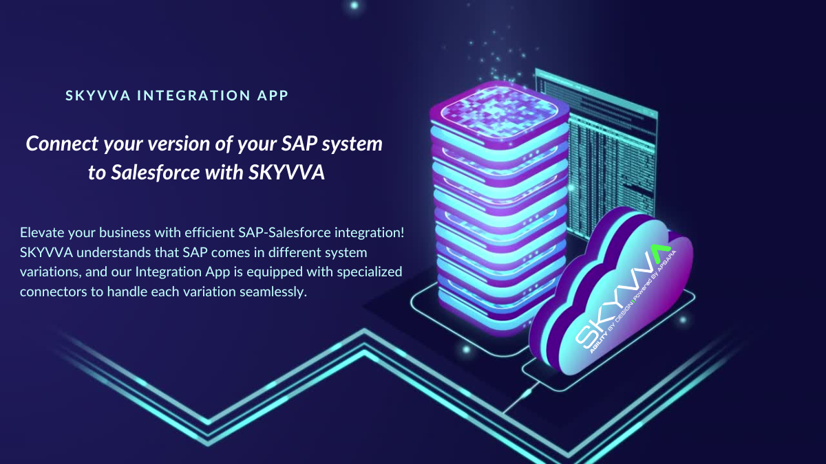 SKYVVA Integration App — Salesforce nativ verbinden